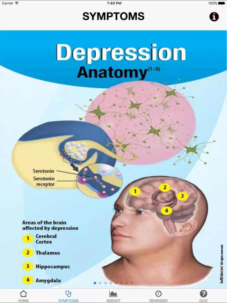 Signs & Symptoms Depression iPad  Ekran Görüntüleri