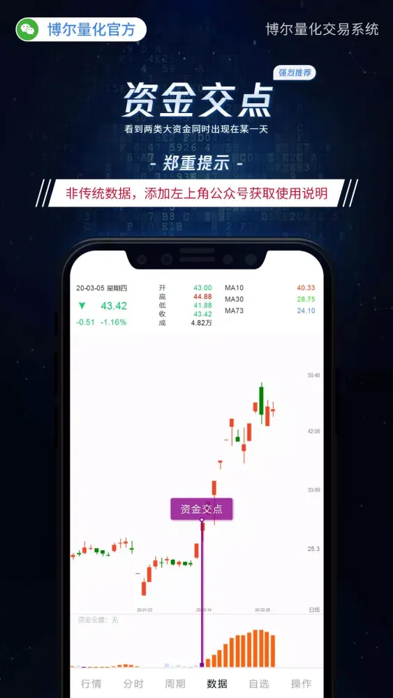 博尔量化分析系统 Screenshots
