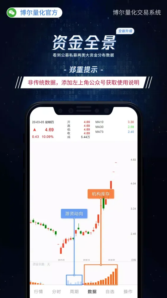 博尔量化分析系统 Screenshots
