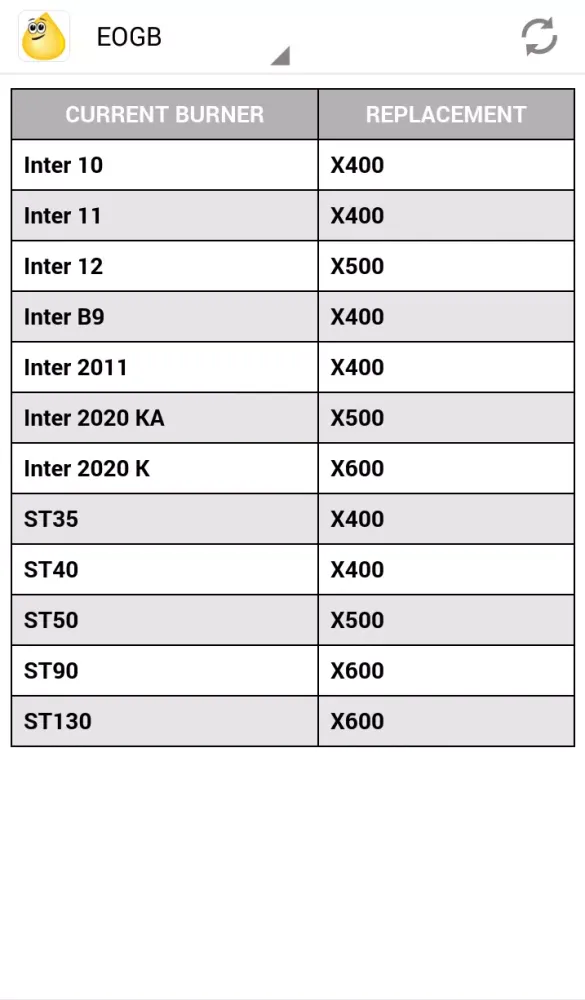 Capturas de pantalla de Oil Burner Guide