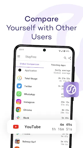 Screen Time - StayFree应用截图