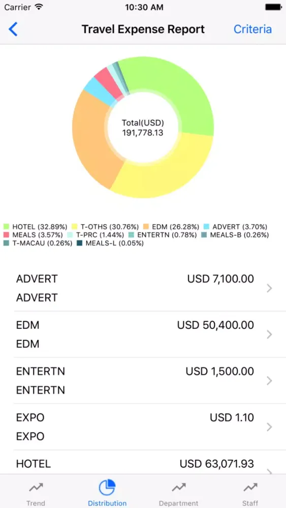Zrzuty ekranu BusinessPlus Expense