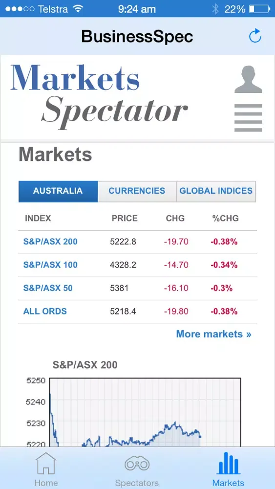 Zrzuty ekranu Business Spectator’s KGB – Kohler, Gottliebsen, Bartholomeusz – Latest news and commentary