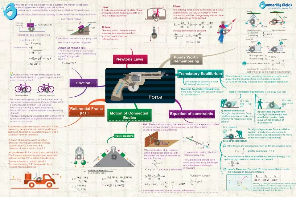 Concept Maps স্ক্রিনশট