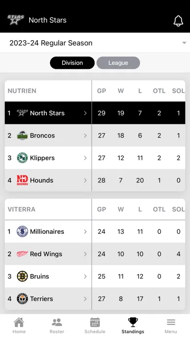 Ảnh chụp màn hình của Battlefords North Stars