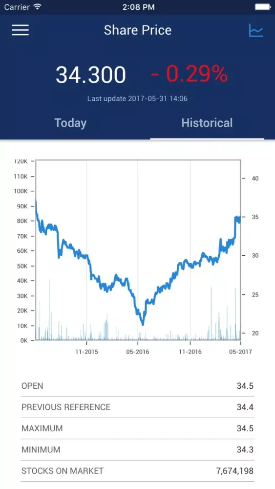 APPLY BVB - Investor App Screenshots