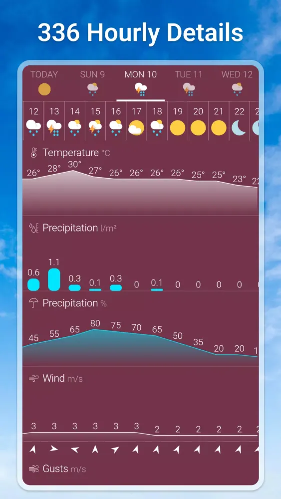 صور Weather