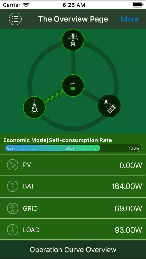 BYD_EnergyCMS Screenshots