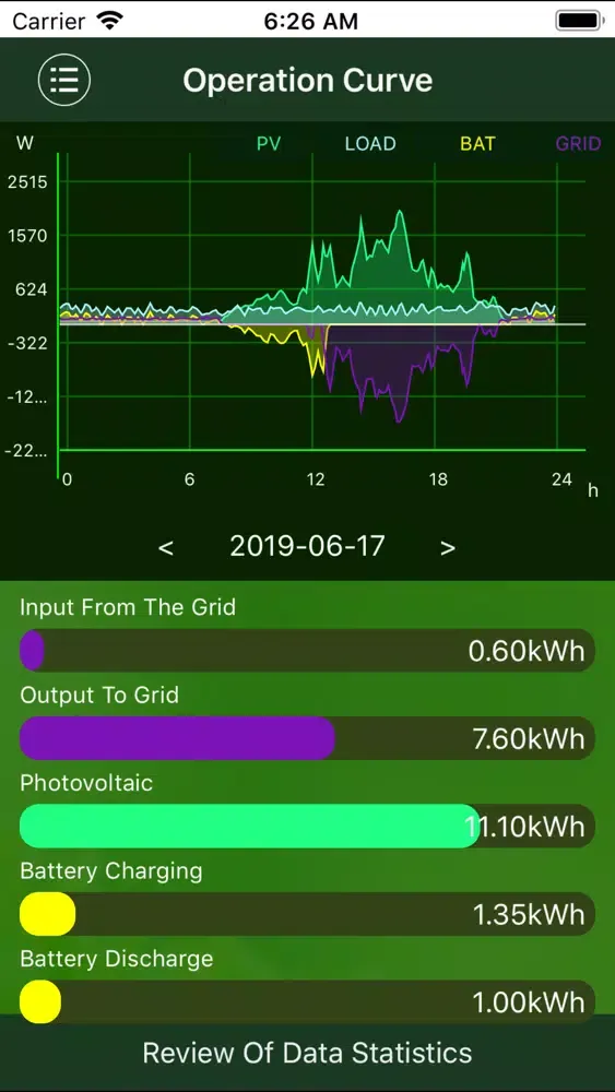 BYD_EnergyCMS Screenshots