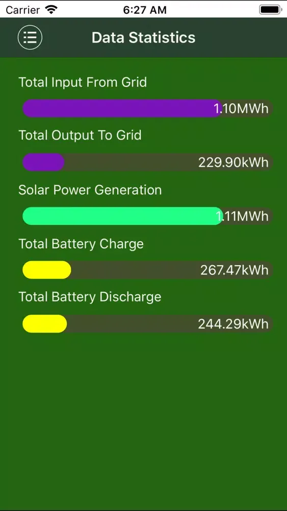 BYD_EnergyCMS Screenshots