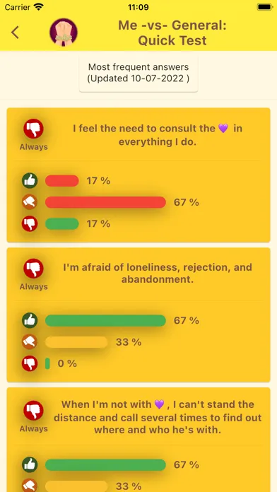 Captures d'écran de Emotional Dependency Test