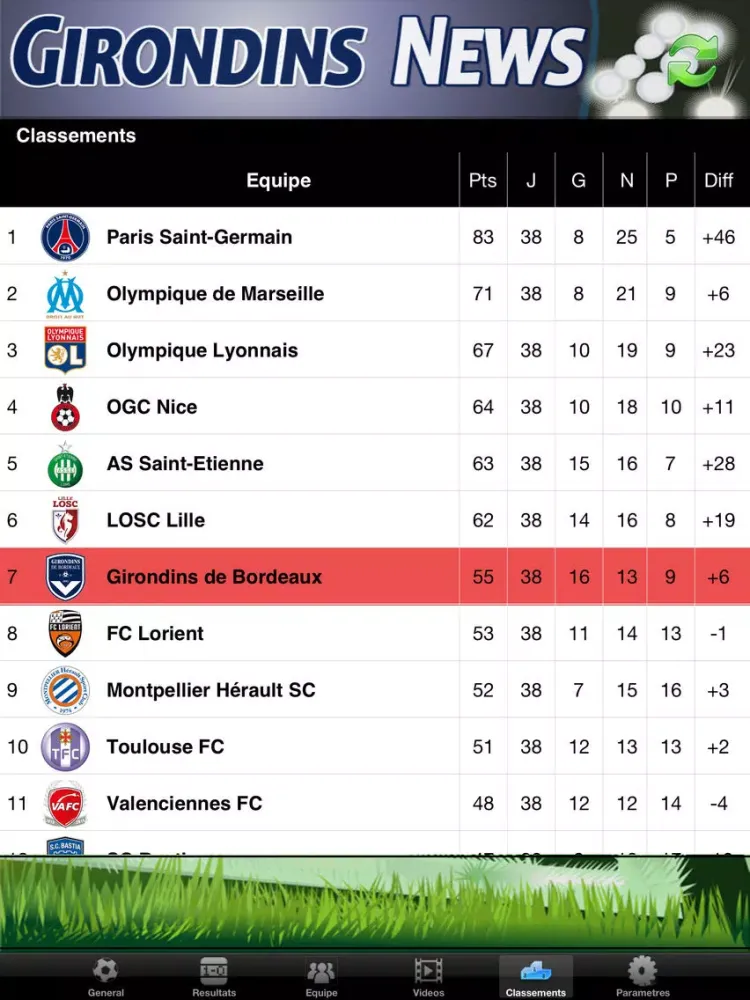صور Girondins News iPad 
