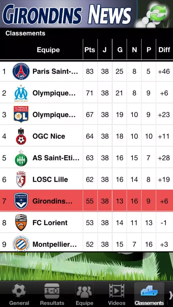 صور Girondins News