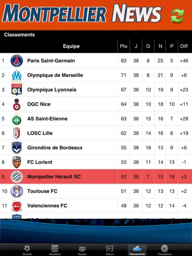 ภาพหน้าจอของ Montpellier News iPad 