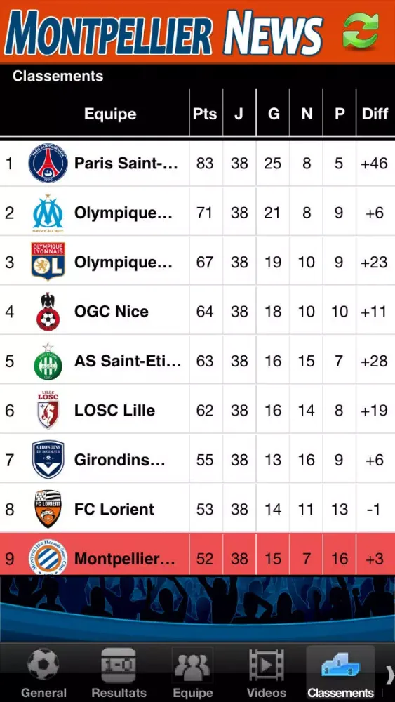 ภาพหน้าจอของ Montpellier News