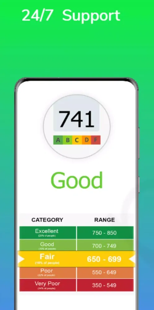 Screenshot di Credit Score