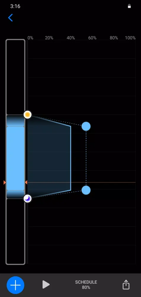 تصاویر Mobius