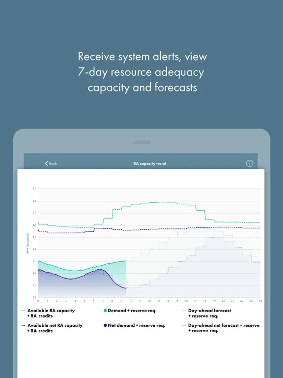 Screenshot di ISO Today iPad 