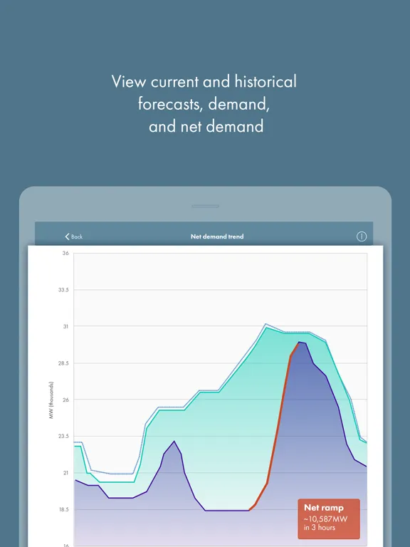 Screenshot di ISO Today iPad 