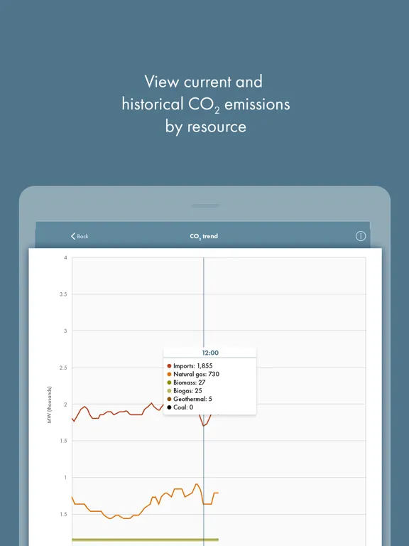 Screenshot di ISO Today iPad 