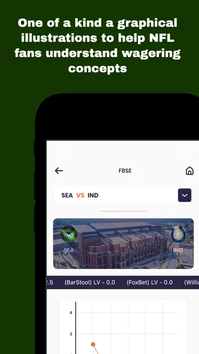 Ảnh chụp màn hình của Pro Football Forensics: Bet AI