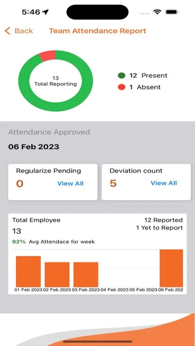 iConnect HRMS স্ক্রিনশট