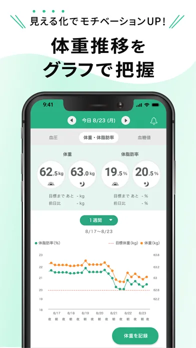 カロミル - ダイエット、カロリー＆PFC管理の健康アプリ Screenshots
