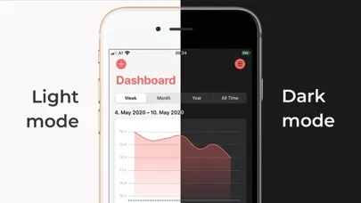 Ảnh chụp màn hình của Slim - weight and BMI tracker