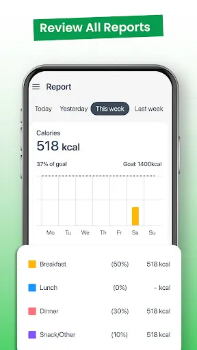 Calorie Counter: Food Tracker應用截圖