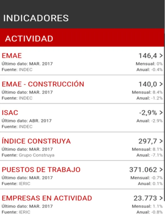 Camarco Indicadores iPad 應用截圖