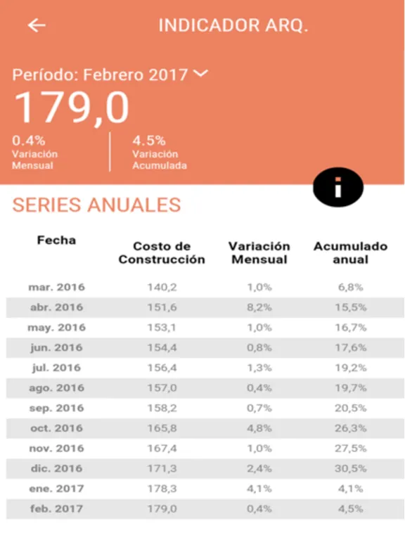 Camarco Indicadores iPad 應用截圖