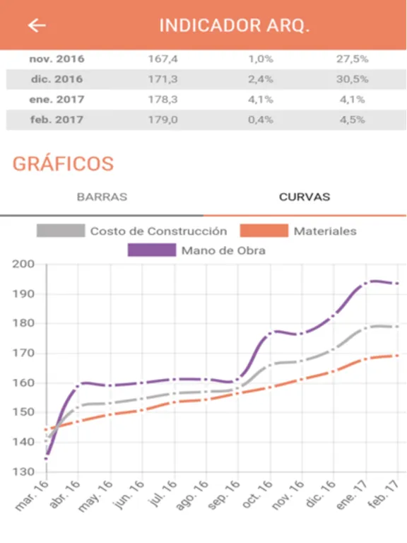 Camarco Indicadores iPad 應用截圖