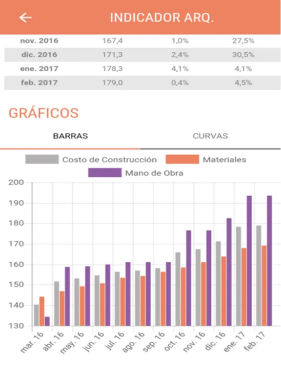 Camarco Indicadores iPad 應用截圖
