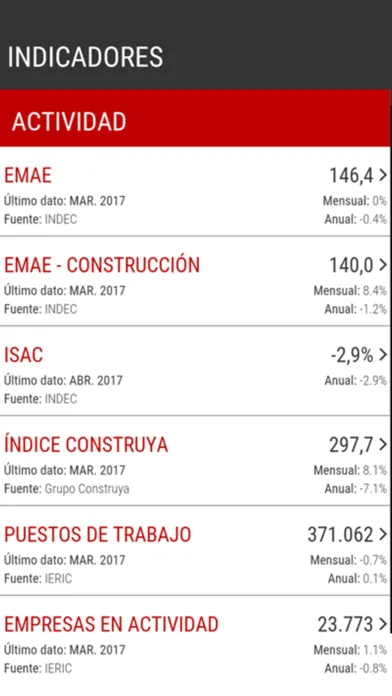 Camarco Indicadores應用截圖