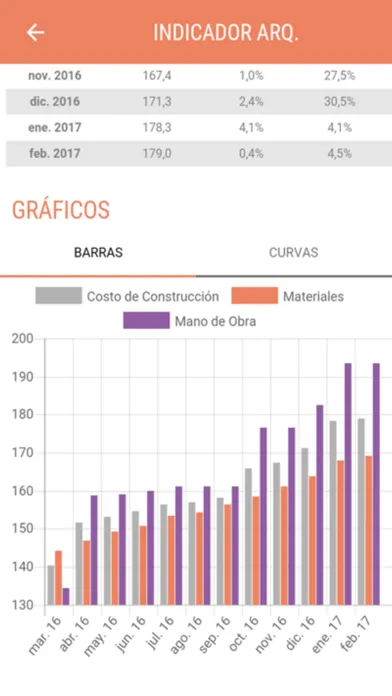 Camarco Indicadores應用截圖
