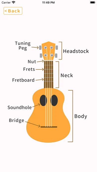 Ukulele -Tuner&Chords- স্ক্রিনশট
