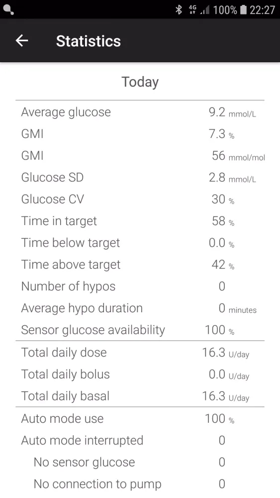 صور mylife CamAPS FX (mmol/L)