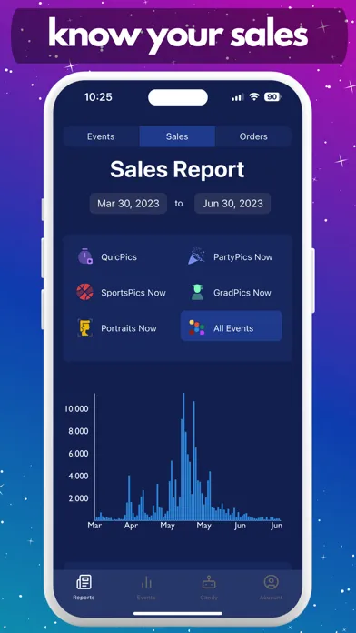 NowCandid Dashboard Ekran Görüntüleri