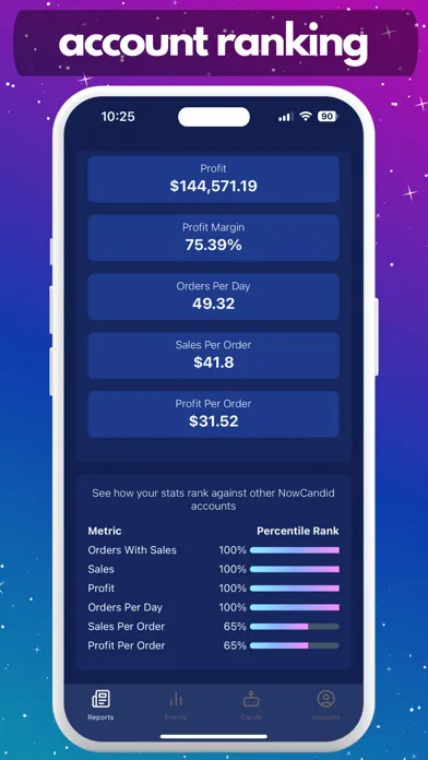 NowCandid Dashboard Ekran Görüntüleri