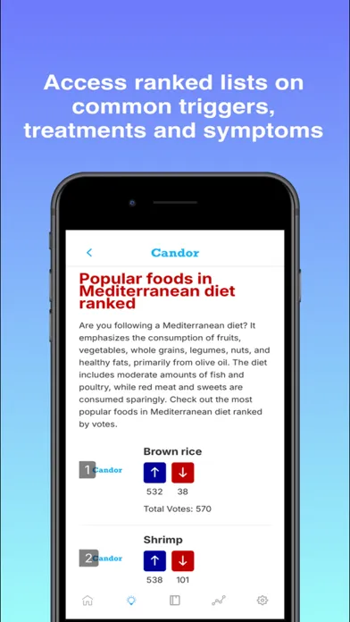 Candor - Health Lists Ranked स्क्रीनशॉट