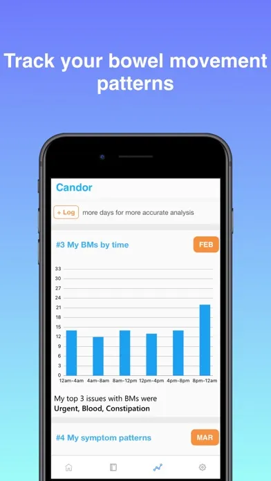 Candor - Health Lists Ranked स्क्रीनशॉट
