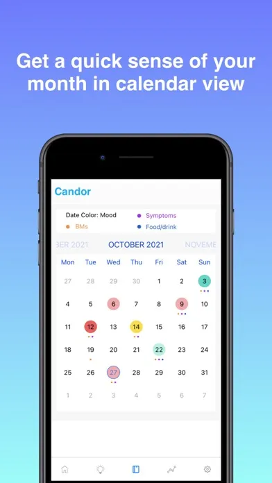 Candor - Health Lists Ranked स्क्रीनशॉट