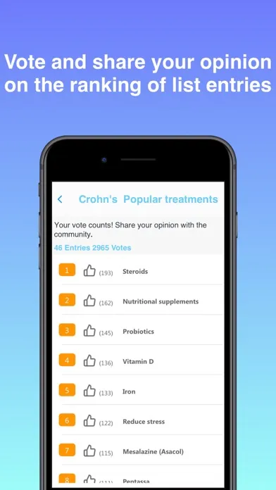 Candor - Health Lists Ranked स्क्रीनशॉट