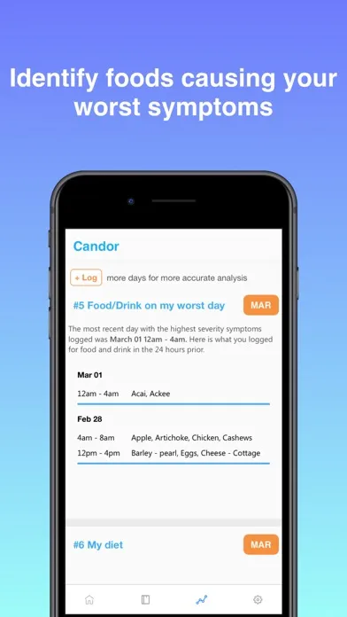 Candor - Health Lists Ranked स्क्रीनशॉट
