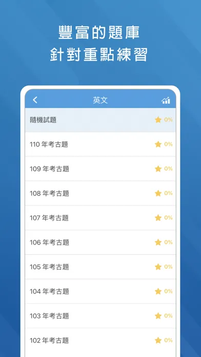 Скриншоты 國中教育會考題庫
