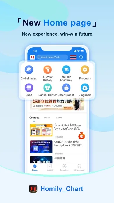 Homily_Chart Screenshots