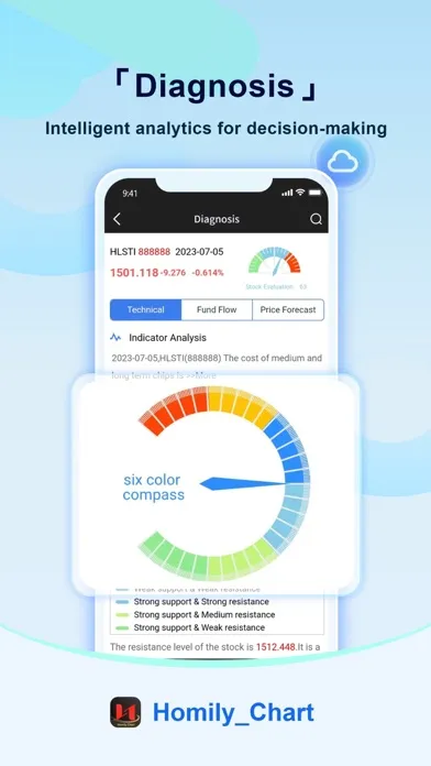 Homily_Chart Screenshots