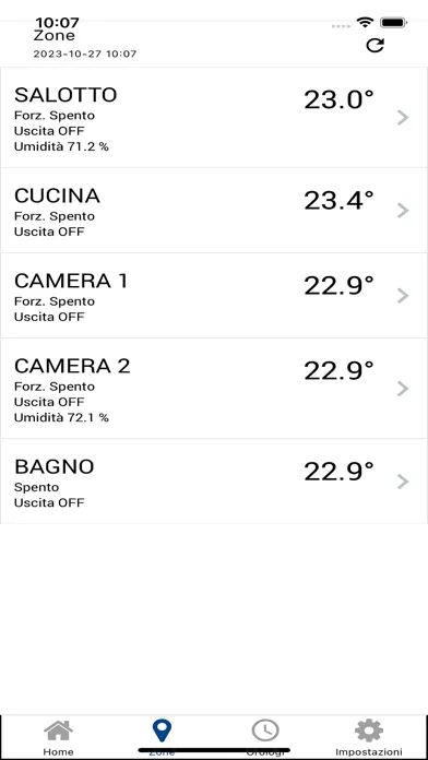 Screenshot di AlterEgo Cappellotto