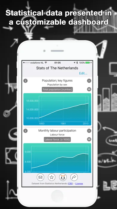Capturas de tela do Stats of The Netherlands