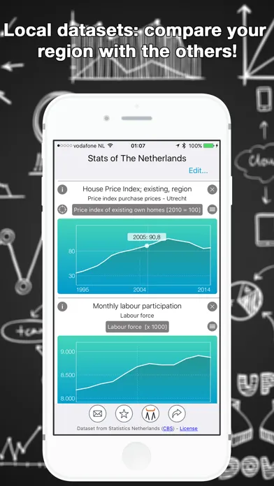 Capturas de tela do Stats of The Netherlands